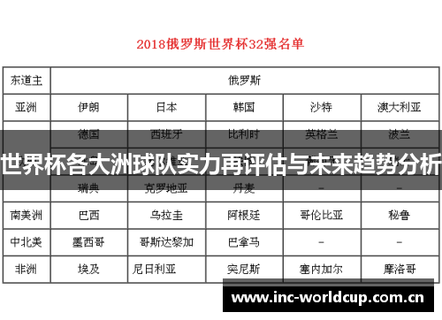 世界杯各大洲球队实力再评估与未来趋势分析
